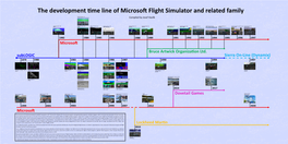 The Development Time Line of Microsoft Flight Simulator and Related Family