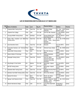 List of Registered Institutions As at 31St March 2020