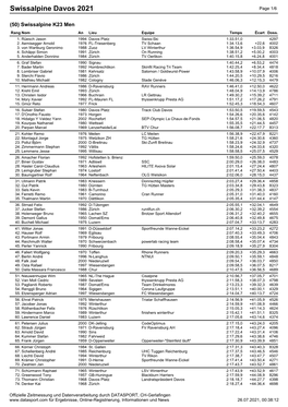 Swissalpine Davos 2021 Page 1/6