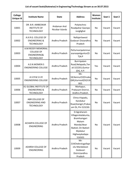 List of Vacant Seats(Statewise) in Engineering/Technology Stream As on 30.07.2015