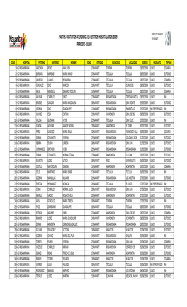 Partos Gratuitos Atendidos En Centros Hospitalarios 2009 Periodo