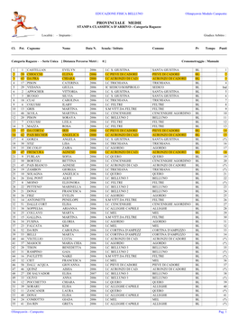 PROVINCIALE MEDIE STAMPA CLASSIFICA D'arrivo - Categoria Ragazze