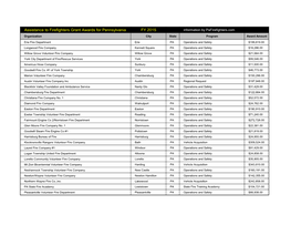 Assistance to Firefighters Grant Awards for Pennsylvania FY 2015 Information by Pafirefighters.Com Organization City State Program Award Amount