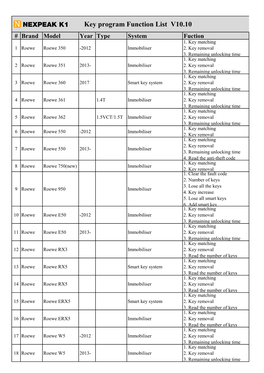 ROEWE Key Programming Function List 10.10.Xlsx