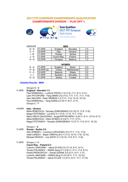 2017 Ittf European Championships Qualification Championships Division - Play Off 1