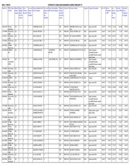 BHEL / TRICHY CONTRACTS CONCLUDED/AWARDED DURING FEBRUARY'17 Tender No ITEM / Nature Mode of Type of No of Nos