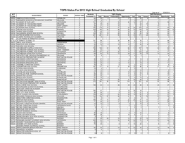 TOPS Status for 2012 High School Graduates by School