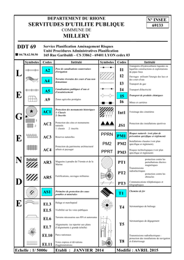 Servitudes D'utilite Publique 69133 Commune De Millery