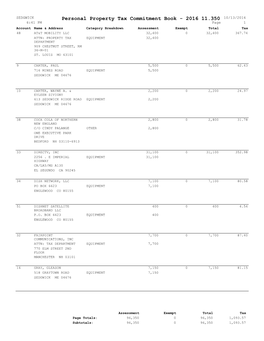 Personal Property Tax Commitment Book