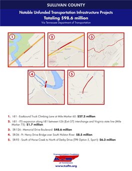 Notable Unfunded Transportation Infrastructure Projects Totaling $98.6 Million SULLIVAN COUNTY