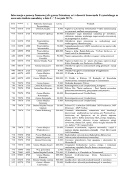 Informacja O Pomocy Finansowej Dla Gminy Dziemiany Od Jednostek Samorządu Terytorialnego Na Usuwanie Skutków Nawałnicy Z Dnia 11/12 Sierpnia 2017R