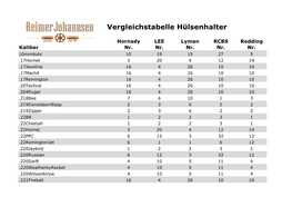 Vergleichstabelle Hülsenhalter