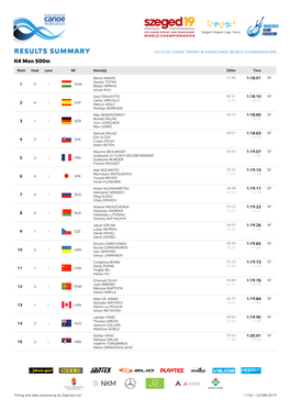 RESULTS SUMMARY 2019 ICF CANOE SPRINT & PARACANOE WORLD CHAMPIONSHIPS K4 Men 500M