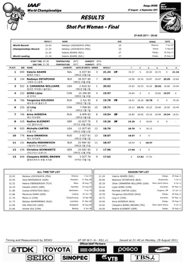 RESULTS Shot Put Women - Final