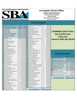 Los Angeles District Office Lender Ranking Report 7(A) and 504 Loan Programs Lender Ranking Fiscal Year 2014 - 2Nd Quarter (10/1/13 - 03/31/14)