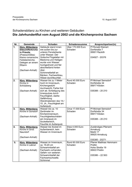 Schadensbilanz Zu Kirchen Und Weiteren Gebäuden Die Jahrhundertflut Vom August 2002 Und Die Kirchenprovinz Sachsen