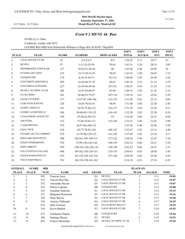 Event # 2 MENS 6K