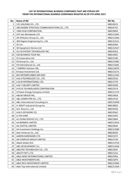 1 | Page LIST of INTERNATIONAL BUSINESS COMPANIES THAT