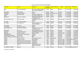 Liste Des Carrières Dans Les Alpes Maritimes