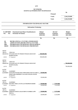 1275 BC12250(250) SCIENCE & INFORMATION TECHNOLOGY Rs Charged: Voted: 2,366,210,000 Total: 2,366,210,000 INFORMATION TECHNOL