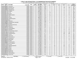 Membership Register MBR0009