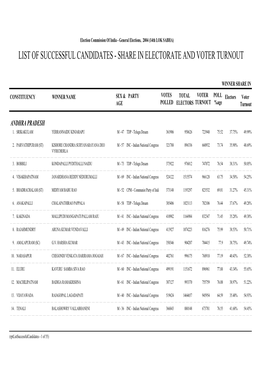 List of Successful Candidates - Share in Electorate and Voter Turnout