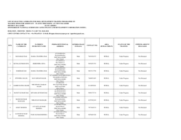List of Selected Candidates for Skill Development Training Programme On