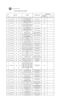 Narada Koordynacyjna 4.05- 10.05.2021