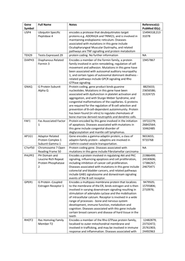 Gene Symbol Full Name Notes Reference(S): Pubmed ID(S