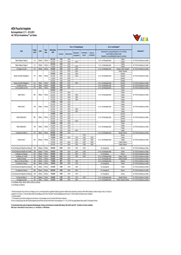 AIDA Pauschal 201947 Briefing Expinet