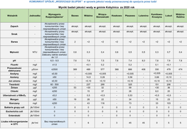 Wyniki Badań Jakości Wody W Gminie Kobylnica Za 2020 Rok