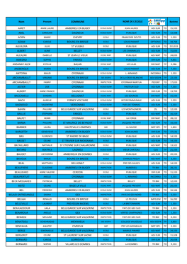 NOM DE L'ecole Barème