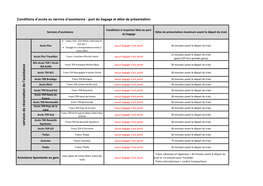 Services De Réservation De L'assistance Accès TER Lio Trains TER D’Occitanie Aucun Bagage N'est Porté 30 Minutes Avant Le Départ Du Train