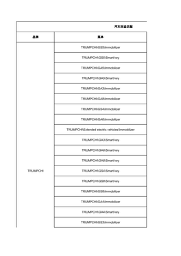 汽车防盗匹配 品牌 菜单 TRUMPCHI TRUMPCHI\GS5\Immobilizer
