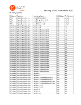 Patching Matrix – December 2020 Operating Systems