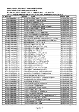 Sr. No.State Roll. No. Name Posting Zone 1 ANDHRA PRADESH