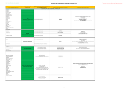 Annuaire Des Organisateurs Locaux Des YVELINES ( 78 ) * Attention Recherche À Éffectuer Par Organisateur Locale