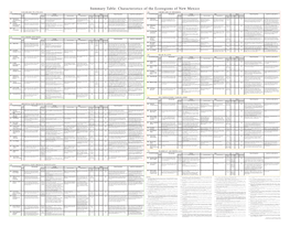 Summary Table: Characteristics of the Ecoregions of New Mexico 2 0