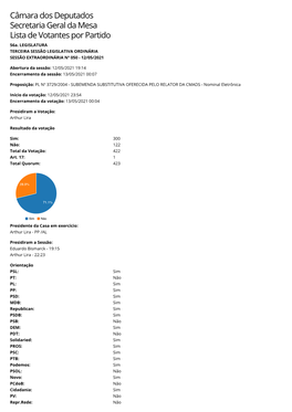 Câmara Dos Deputados Secretaria Geral Da Mesa Lista De Votantes Por Partido 56A