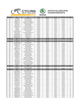 2021 DH Race Results.Xlsx