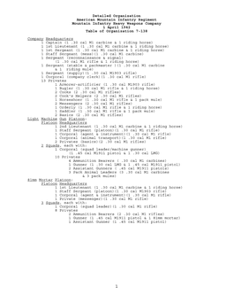 Detailed Organization, American Mountain Infantry Regiment