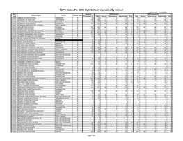 TOPS Status for 2009 High School Graduates by School