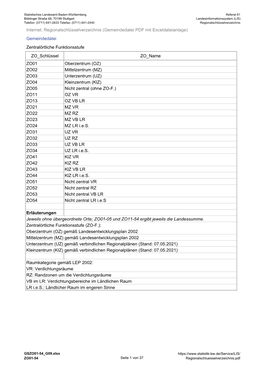 Zentralörtliche Funktionsstufe (275 KB ) ZO01-54