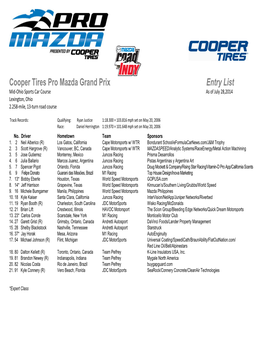 Cooper Tires Pro Mazda Grand Prix Entry List Mid-Ohio Sports Car Course As of July 28,2014 Lexington, Ohio 2.258-Mile, 13-Turn Road Course