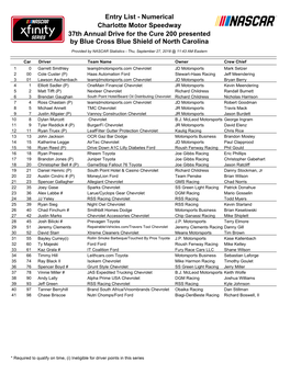 Entry List - Numerical Charlotte Motor Speedway 37Th Annual Drive for the Cure 200 Presented by Blue Cross Blue Shield of North Carolina