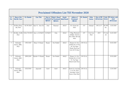 List of Proclaimed Offenders for the Month of February, 2020