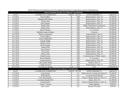 2018​ Political Contributions