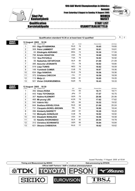 Qualification START LIST Shot Put WOMEN Karsintakilpailu