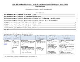 2016 ACC/AHA/HFSA Focused Update on New Pharmacological Therapy for Heart Failure Data Supplement