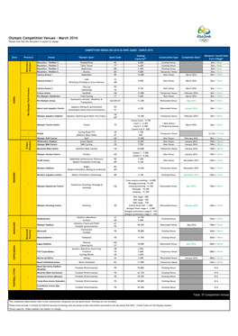 Olympic Competition Venues - March 2016 *Please Note That This Document Is Subject to Change